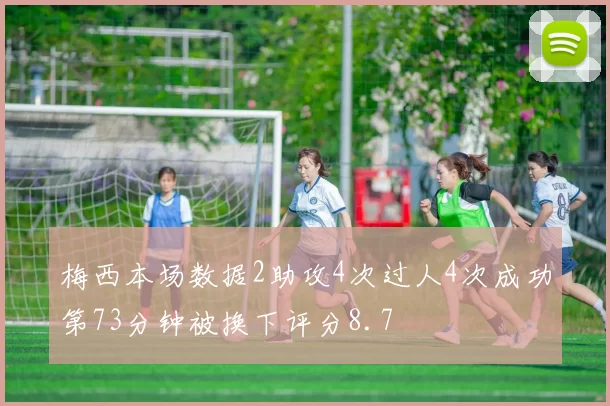梅西本场数据2助攻4次过人4次成功第73分钟被换下评分8.7